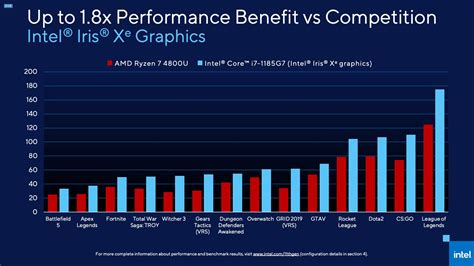 intel iris plus graphics vs nvidia|UserBenchmark: Intel Iris Plus G7 vs Nvidia RTX 3050.